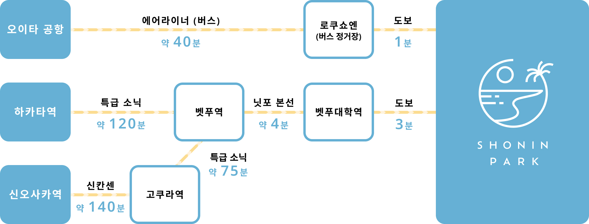 대중교통으로 오시는 분 이용