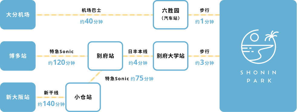 乘坐公共交通工具抵达的客人可进入