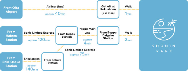 Access for those arriving by public transport