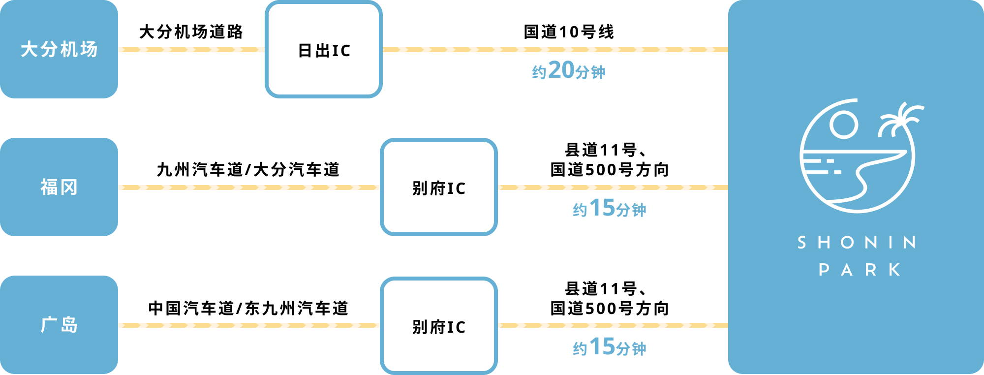 驾车前来的客人可进入