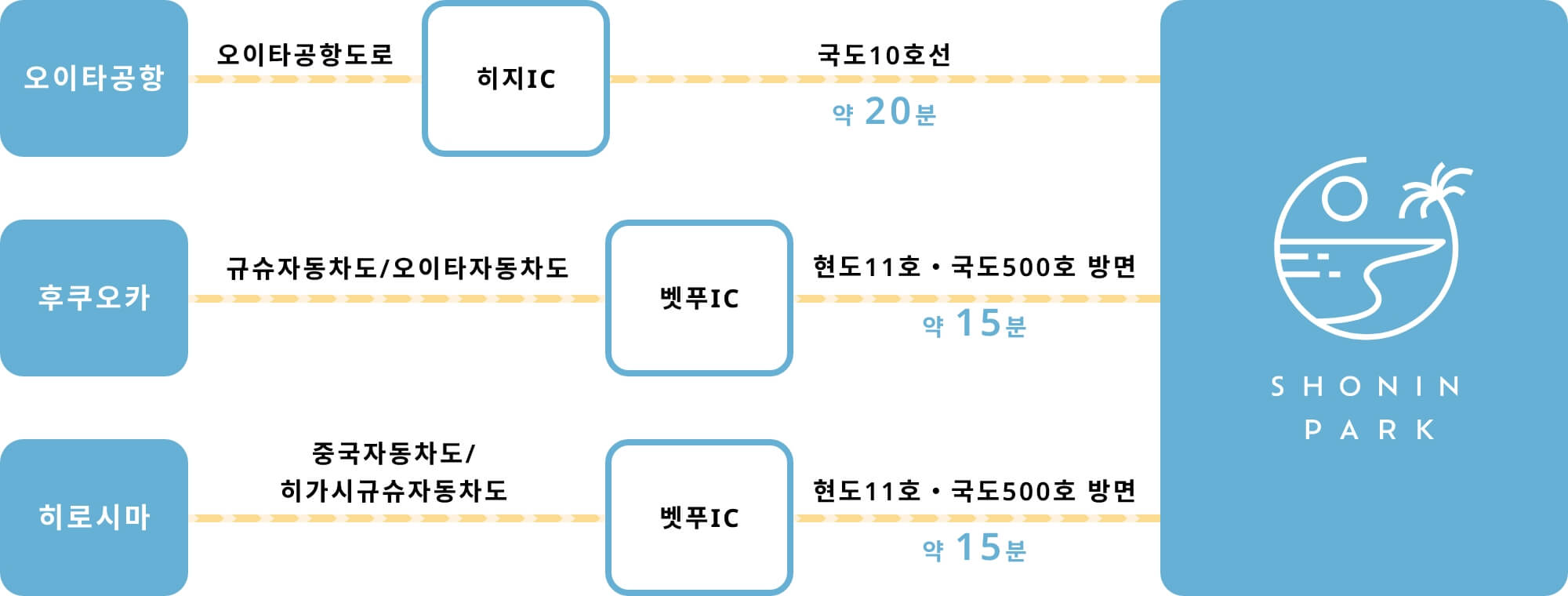 자동차로 오시는 분들께 오시는 길