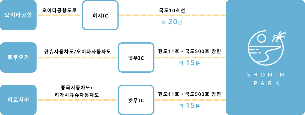 자동차로 오시는 분들께 오시는 길